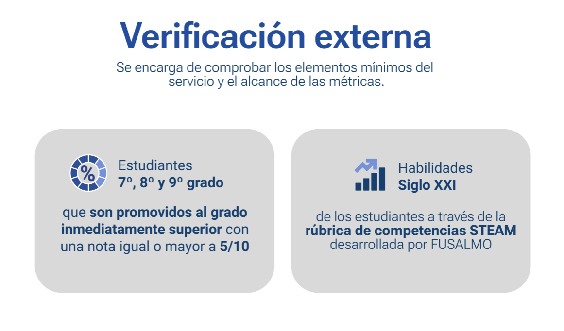 Identificación de proveedores