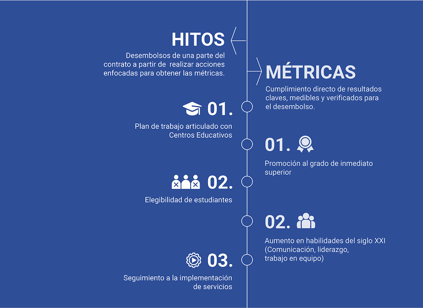Estudiante revisando apuntes