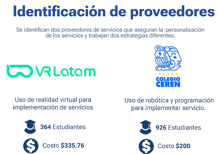 Identificación de proveedores