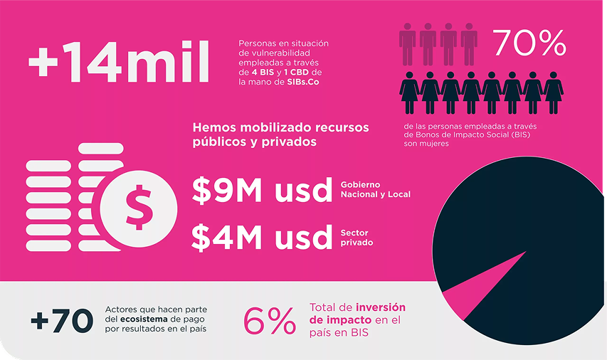Identificación de proveedores